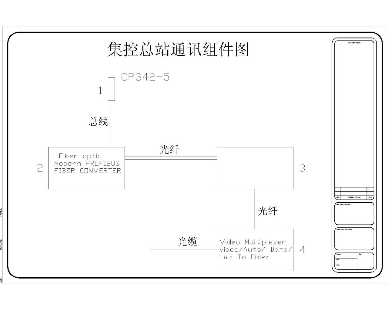 通讯组合