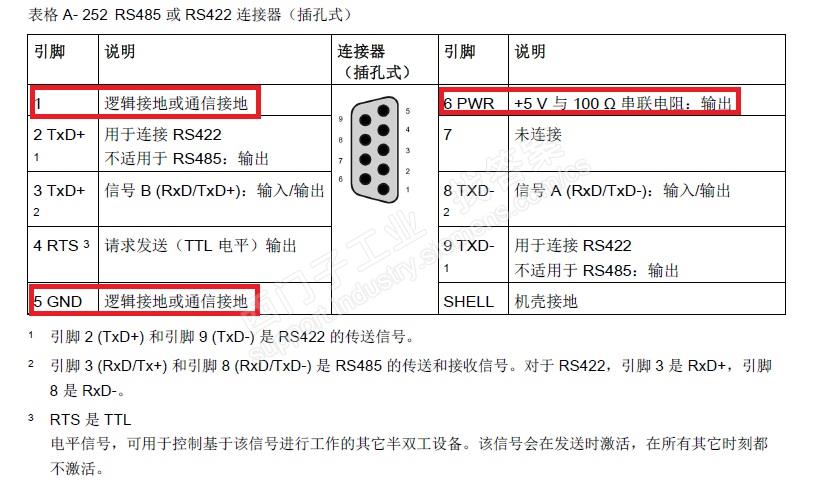 关于CM 1241 RS422/485的接口电学问题（电路及电子问题）