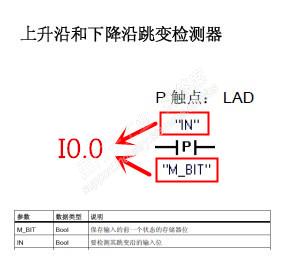 TIA Portal V14编写1200程序中的上升沿指令P