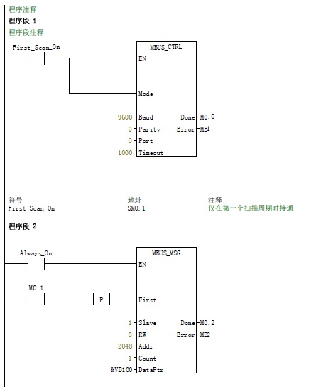 smart200通讯控制第三方伺服驱动器