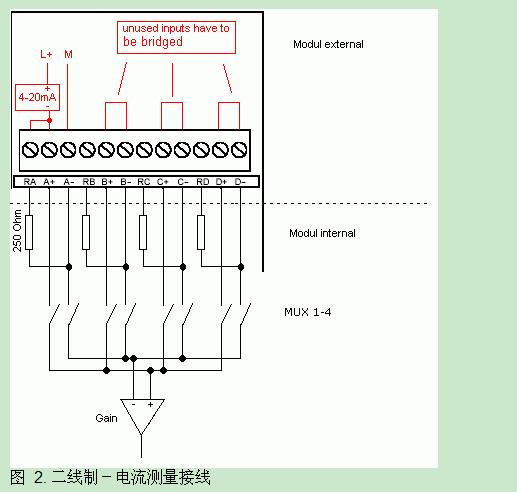 smartline1000数值超过范围