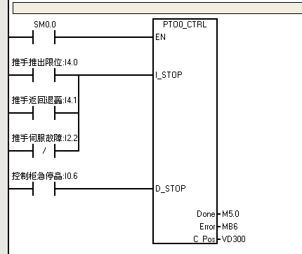 s7-200高速输出控制2