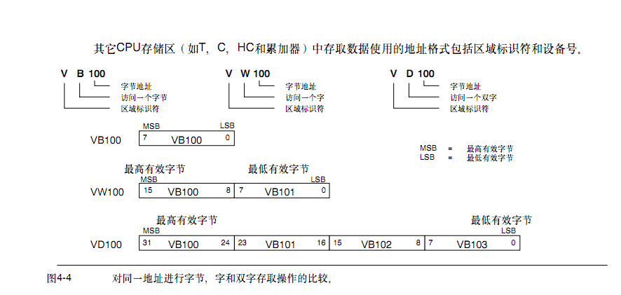 两个字节组成的字,哪个字节是高八位