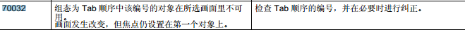 TP1200仿真故障