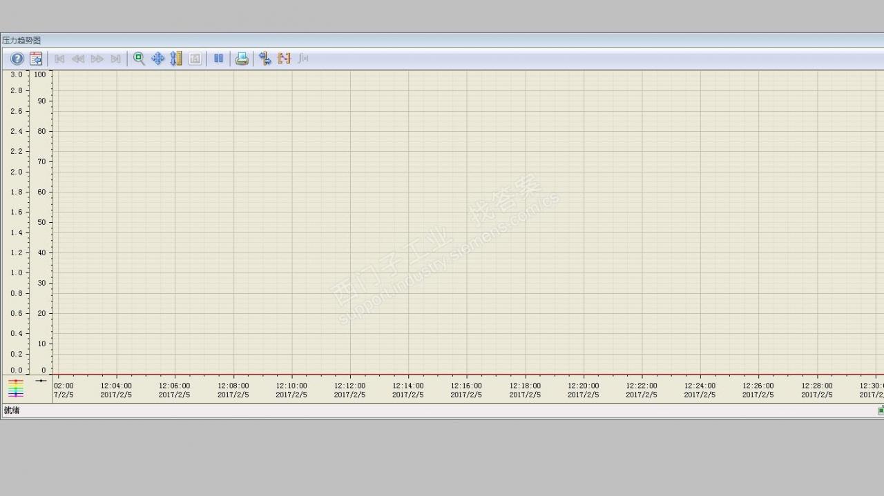 wincc ruler control画面不显示