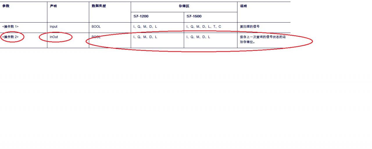 为什么我用系统1HZ时钟写的一个脉冲，上升沿检测不到