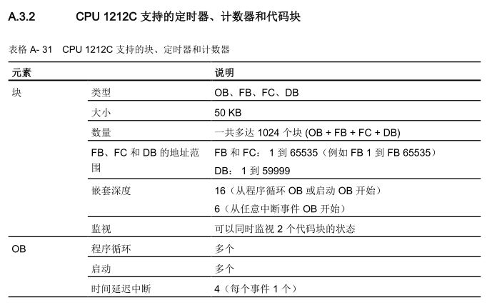 TIA博图软件的DB块数量有限制么