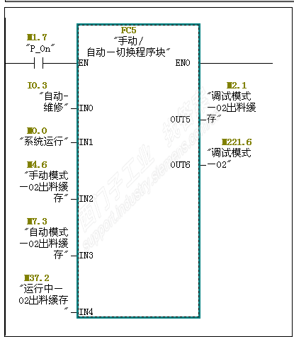 FC多次调用增加参数