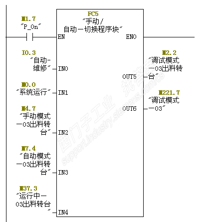 FC多次调用增加参数