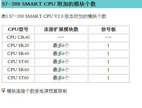 S7-200 SMART标准型可扩展几个模块？