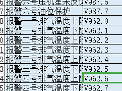 西门子200samrt V987.0标识什么绝对地址