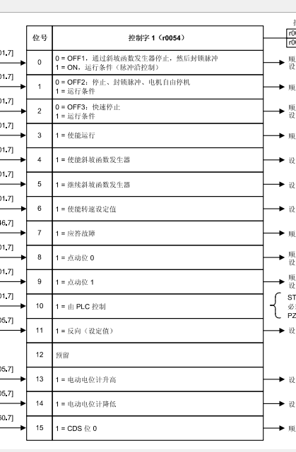为什么047e是停止，047f是启动？