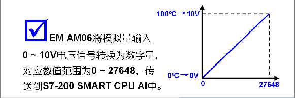200smartPID向导设置回路输出,如果是要输出模拟量0-5V的电压,范围应该是0-27648还是0-13824