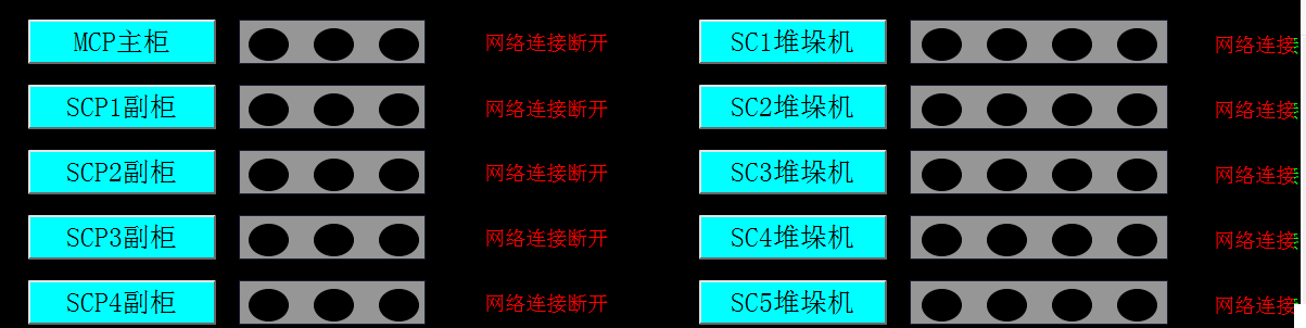 TP700或TP1200在电脑上仿真的时候连接不上实际的PLC