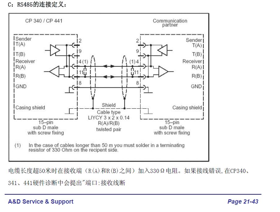 ET200SP的PTP模块TX和RX灯都不亮