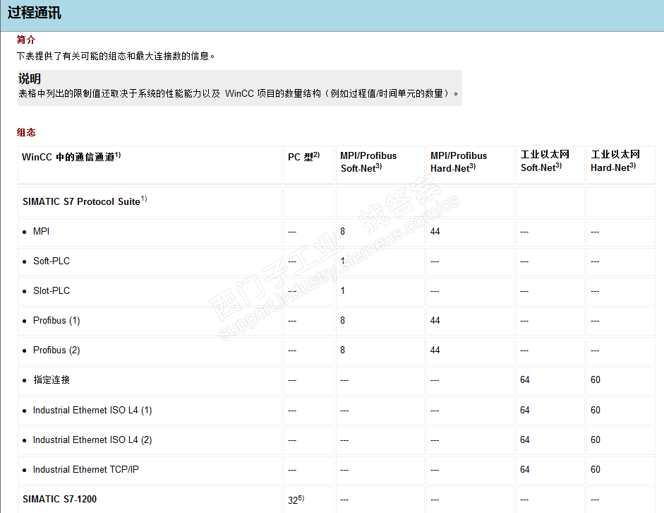 一台工控机可以和多个PLC进行MPI连接吗？