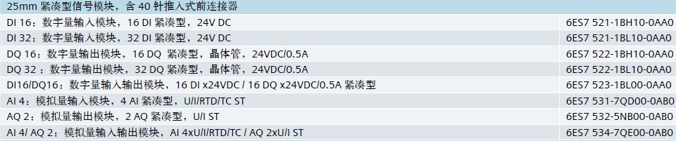 1500 的25mm 紧凑型信号模块订货时，含 40 针前连接器吗？