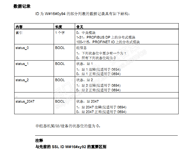 CPU400中,如何读取ET200SP的通信状态