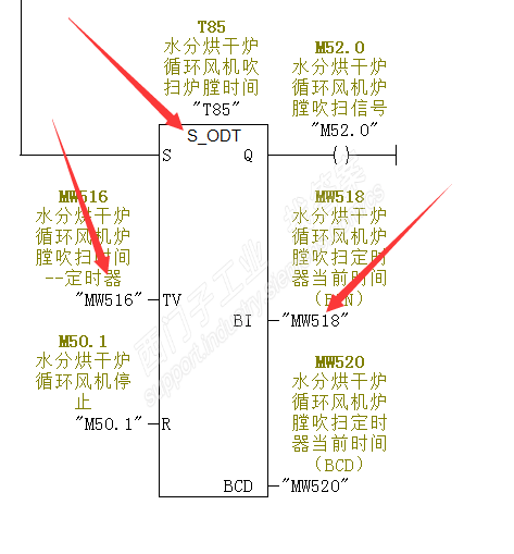 关于西门子300定时器相关的疑问