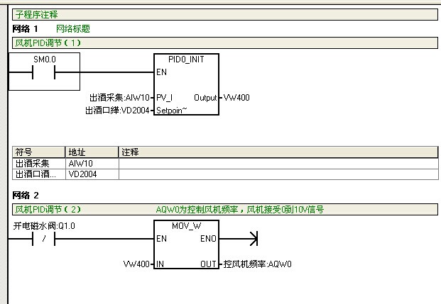 S7-200的PID调节。当过程量与设定值不一样时，Pid却没有输出，这时怎么回事啊？