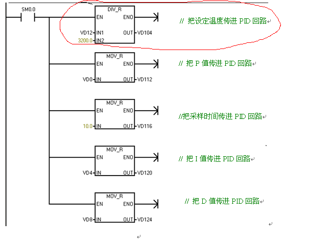 别人写的200程序，有两个地方没看懂，请大家指教
