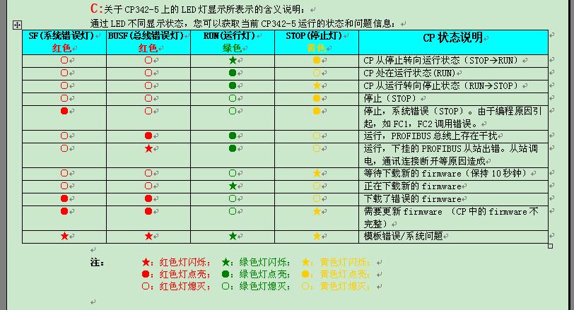CP342-5做从站通讯不稳定站点一多就报bus故障
