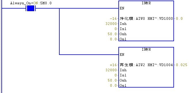 S7-200 cpu 224xpcn.模拟量量问题