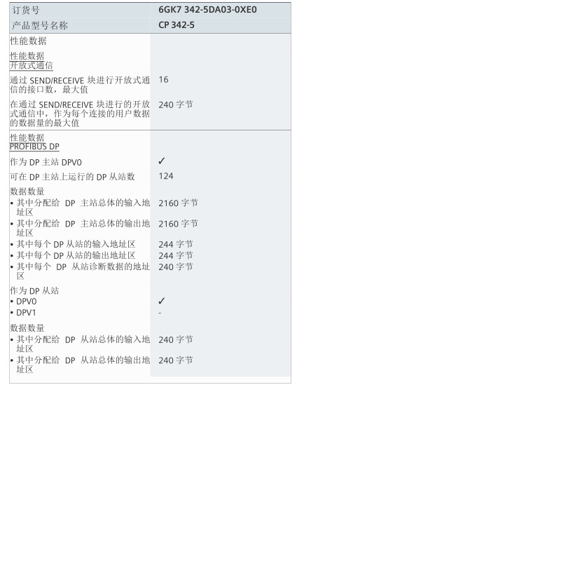 西门子DP通讯问题