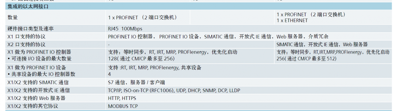 s7200 smart和DCS通过以太网通讯
