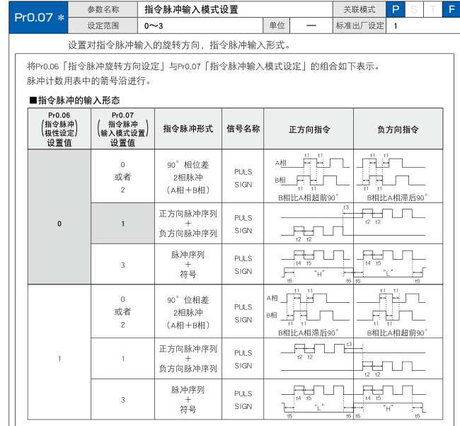 EM253控制的松下电机无法反转