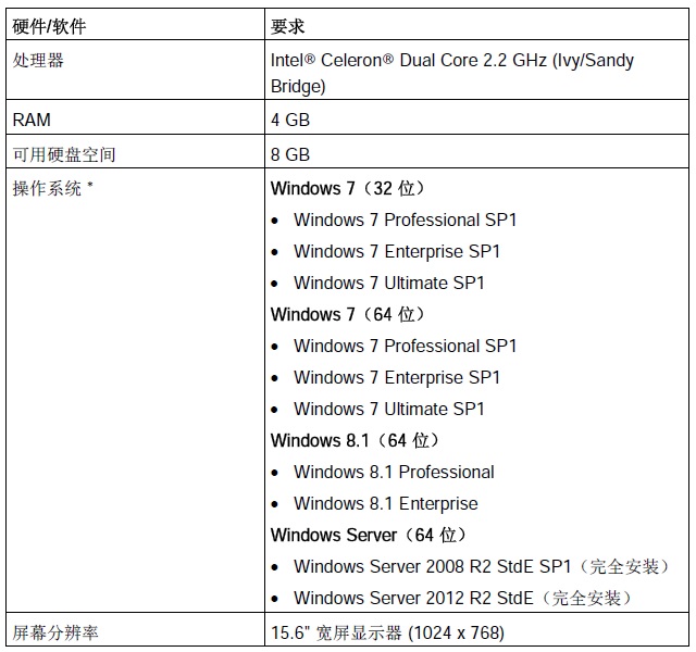 Step 7 V13 无法安装