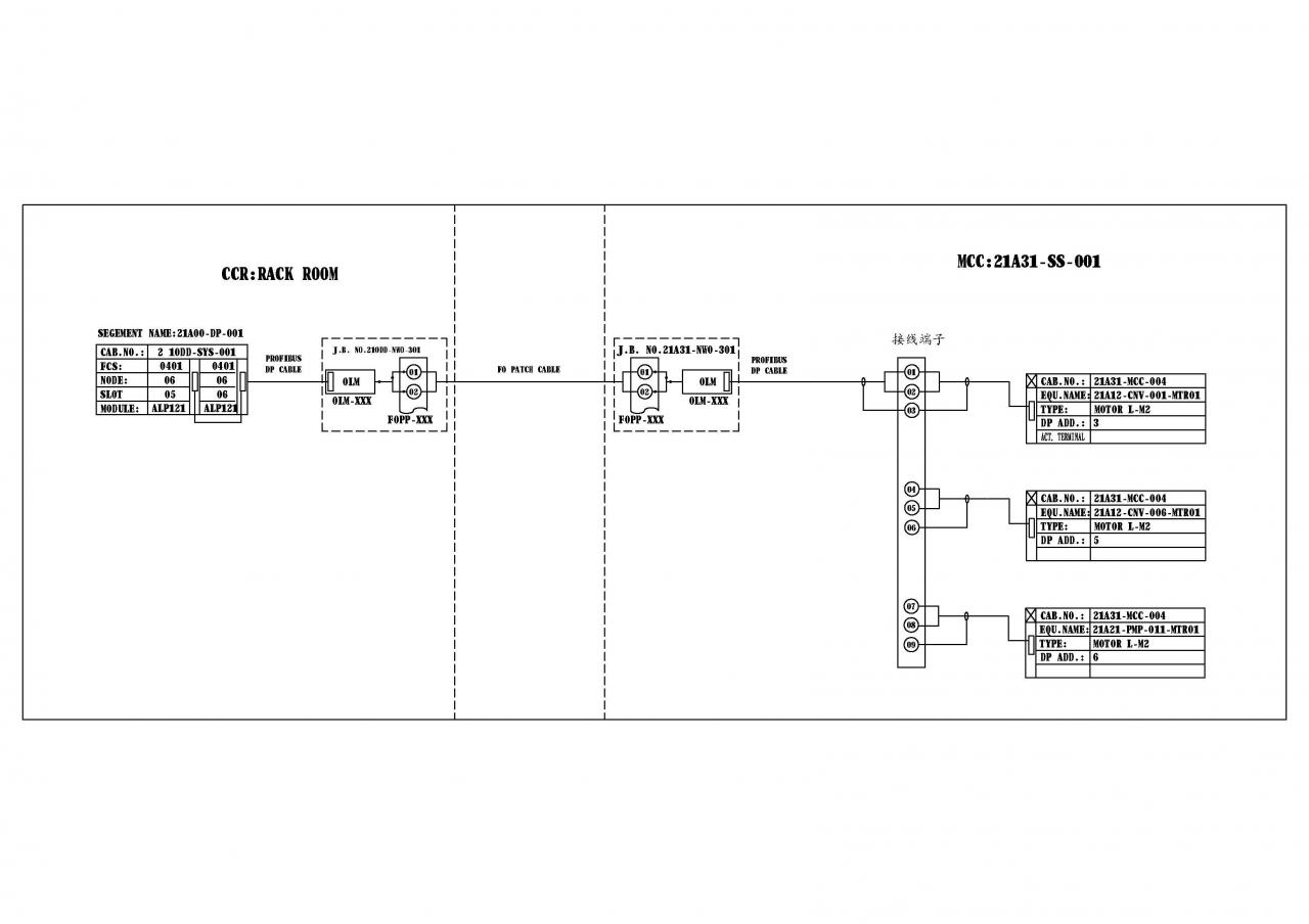 PROFIBUS DP与MCC通讯 接线问题