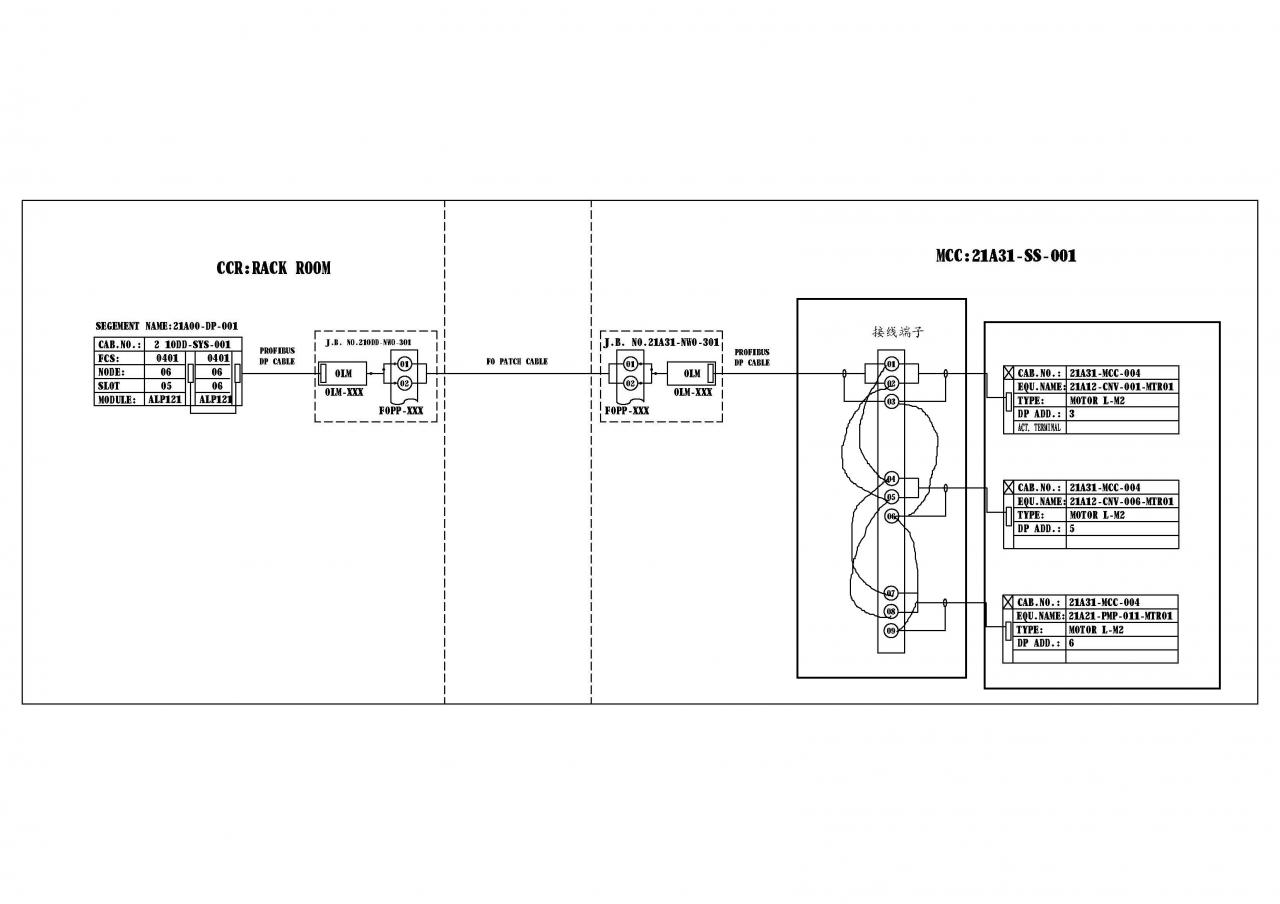 PROFIBUS DP与MCC通讯 接线问题
