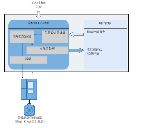 定位轴 30 个 是什么意思