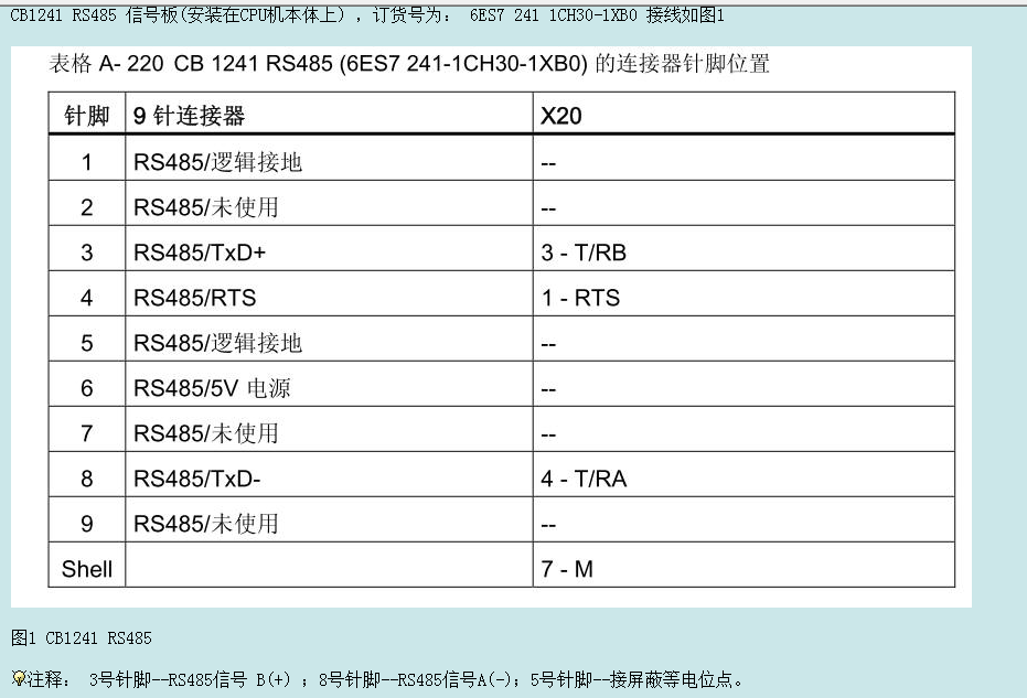 关于工控通讯接地问题