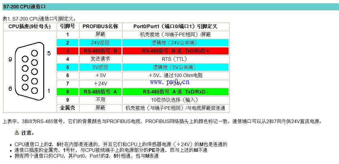 关于工控通讯接地问题