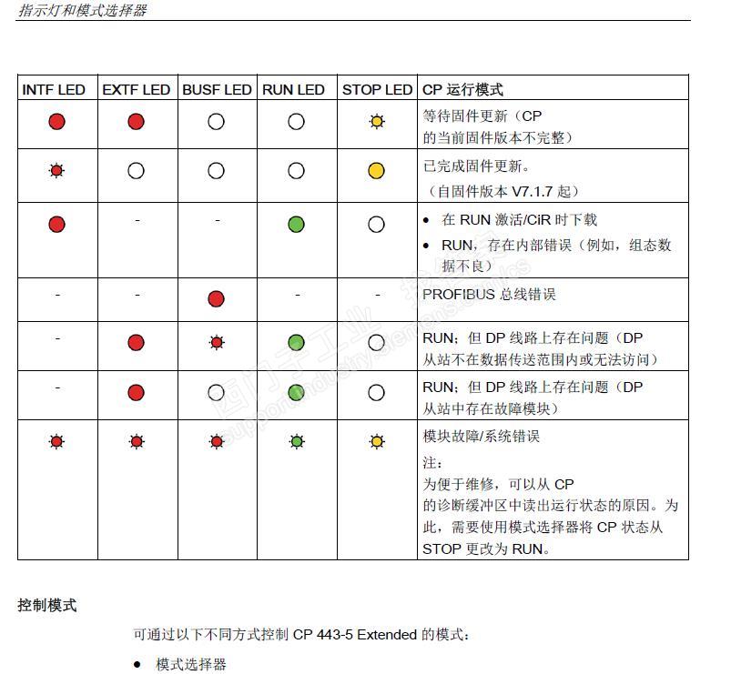 cpu416-2运行过程中突然停机