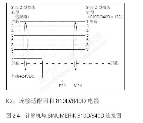 西门子810D系统，使用6ES7972-OCB20-OXAO电缆连接PC与X122时，通讯不上？