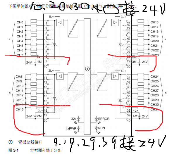 模块24V和0V怎么接