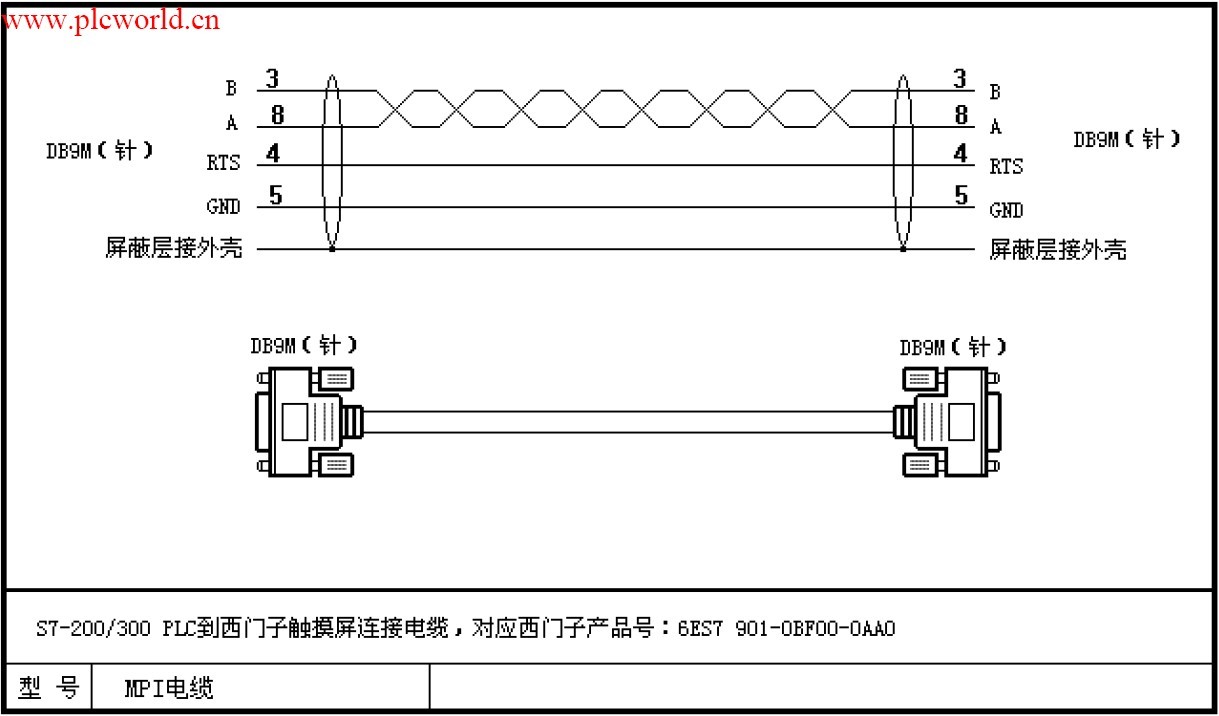 关于触摸屏显示#号的提问
