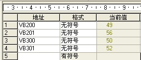 关于200的转换指令问题！
