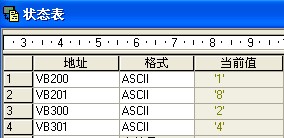 关于200的转换指令问题！