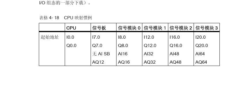 s7 200 smart 地址分配