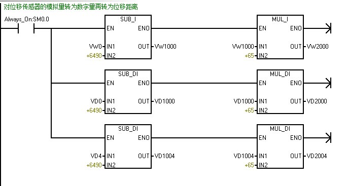 关于AIW16取值的加减乘除的运算问题