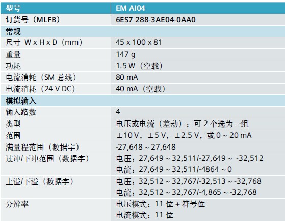 关于AIW16取值的加减乘除的运算问题