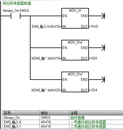 关于AIW16取值的加减乘除的运算问题