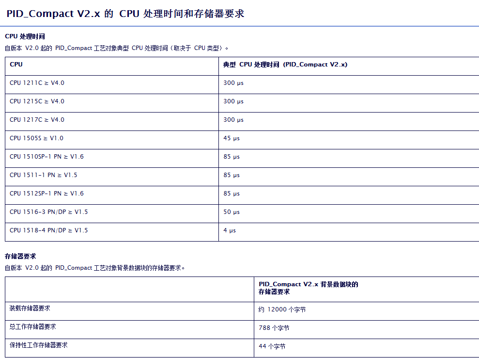 1500使用标准PID回路，占用多少程序资源问题