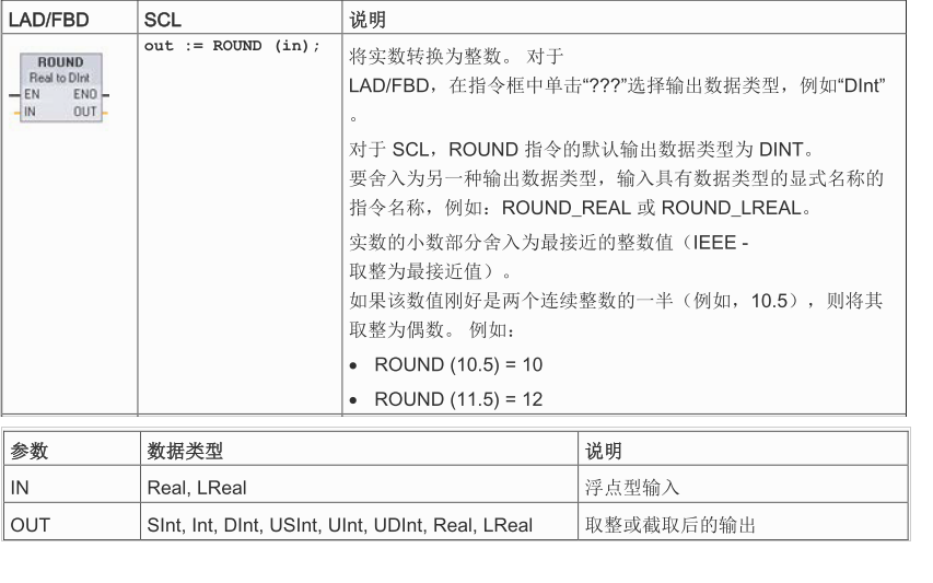 西门子1200round指令