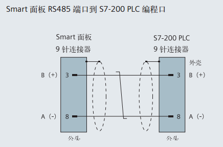 S7-200 PLC与TP177B触摸屏通讯连接问题