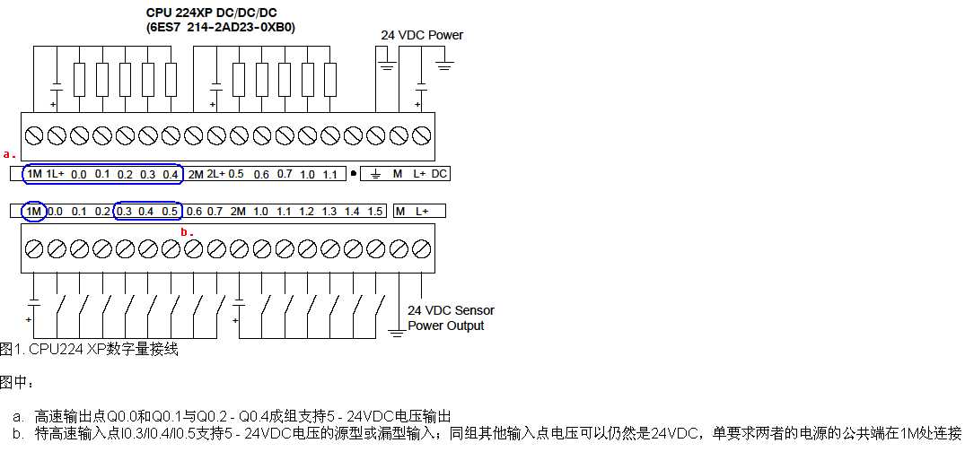 万濠WTA光栅尺与S7200-cpu224 xp继电器型PLC连接